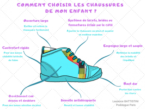 choisir les chaussures d'un enfant